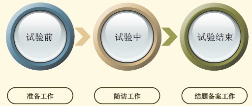 醫療器械臨床試驗.jpg 醫療器械臨床試驗.jpg