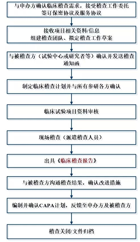 醫療器械臨床試驗.jpg 醫療器械臨床試驗.jpg