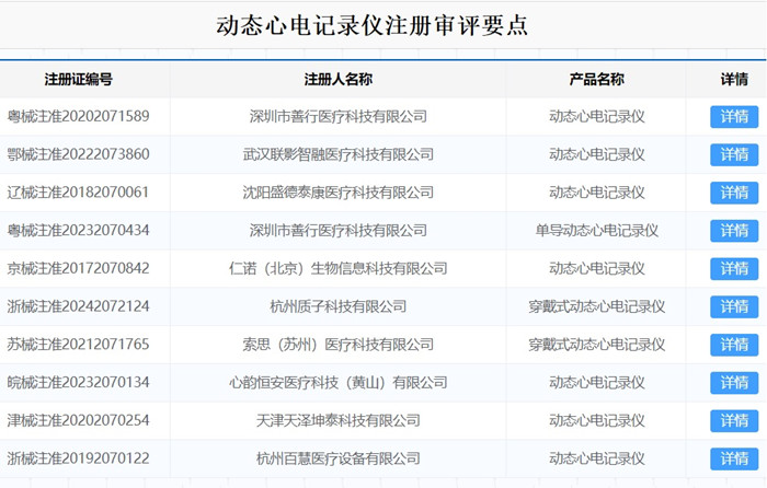 動態心電記錄儀注冊.jpg 動態心電記錄儀注冊.jpg