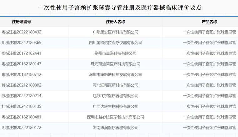 一次性使用子宮頸擴張球囊導管注冊.jpg