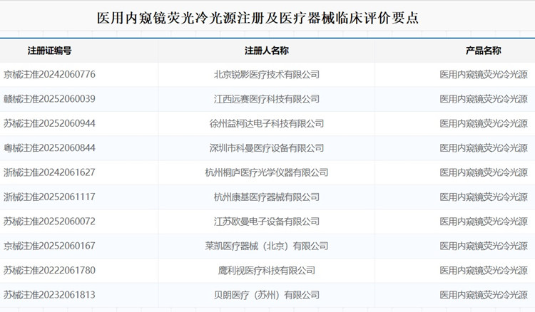 醫(yī)用內(nèi)窺鏡熒光冷光源注冊.jpg 醫(yī)用內(nèi)窺鏡熒光冷光源注冊.jpg